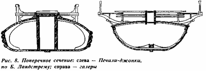 Попересное сечение