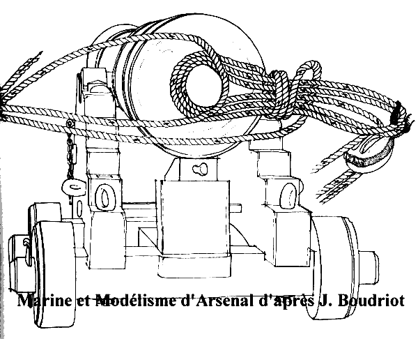 Двойная швартовка