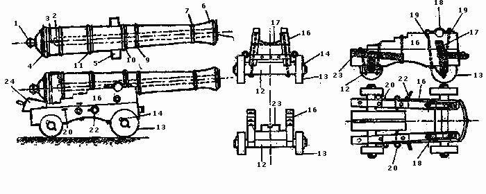 Конструкция корабельной пушки