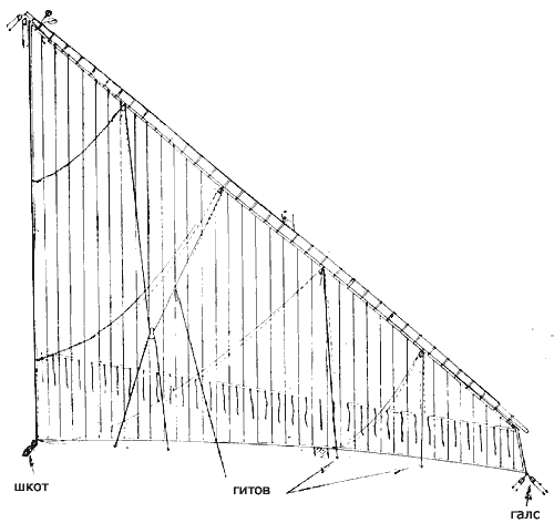 Бизань Бизань