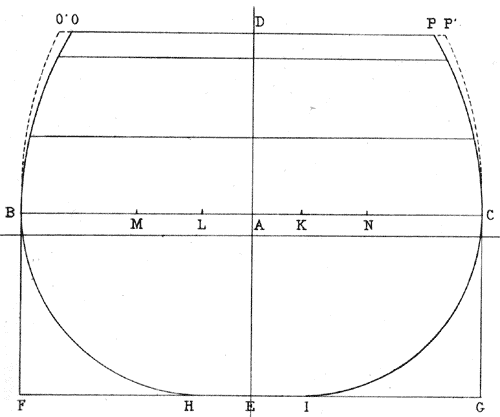 Конструкция мидельшпангоута, старый вариант