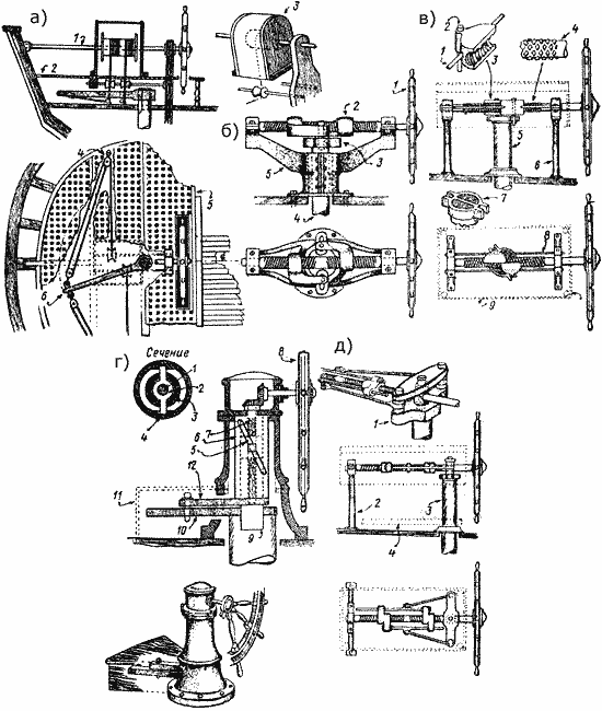 Ручные рулевые устройства