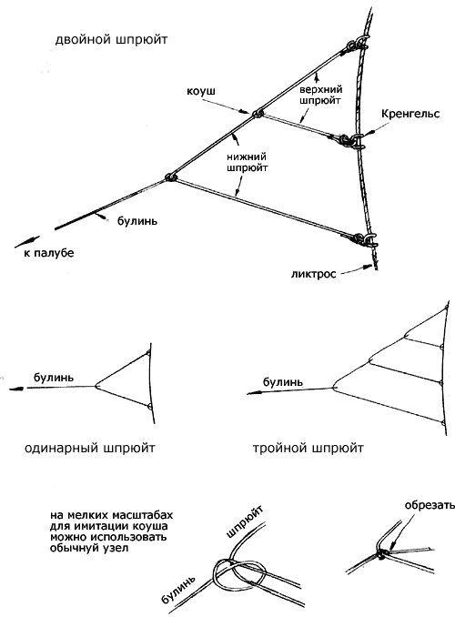 Выполнение шпрюйтов булиня Выполнение шпрюйтов булиня