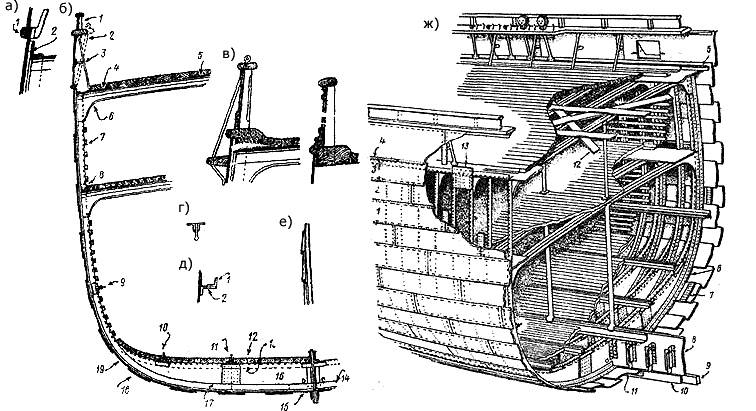 Конструкция корпуса железного клипера