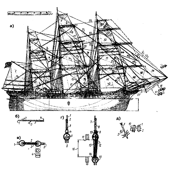 Парусное вооружение и такелаж клипера