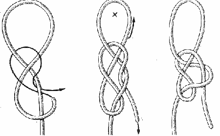 Кабестановая петля