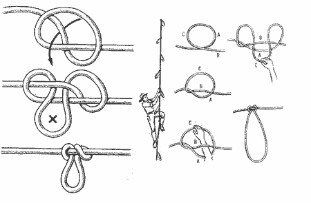 Бурлацкая петля