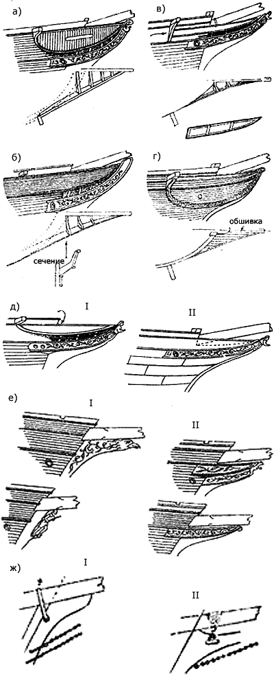 Виды новой оконечности клиперов