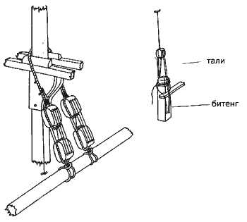 Гарделя нижних рей