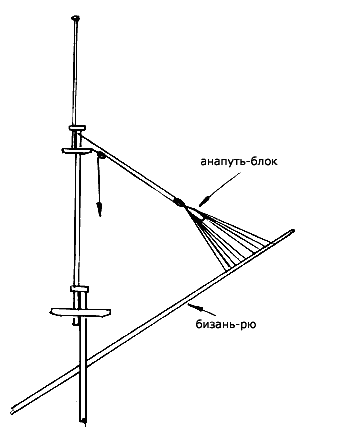 Бизань (рю)-топенанты