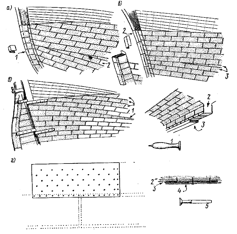Медная обшивка
