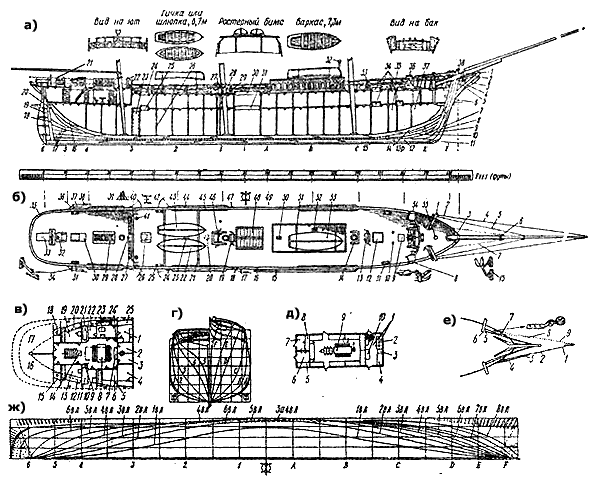 Проект клипера