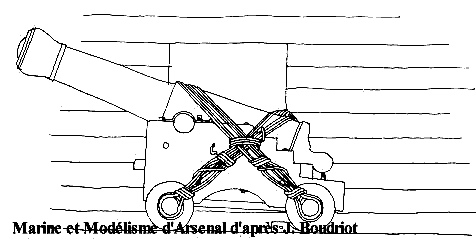 Швартовка вдоль борта