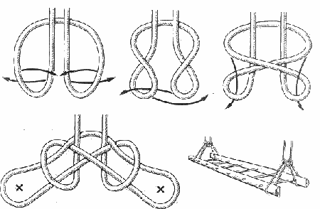 Боцманский узел
