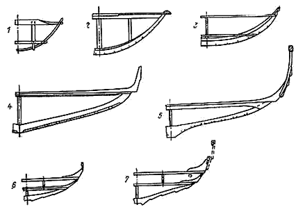 Типичные формы шпангоутов