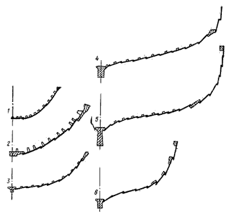 Пояса обшивки