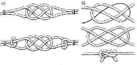Плоский узел