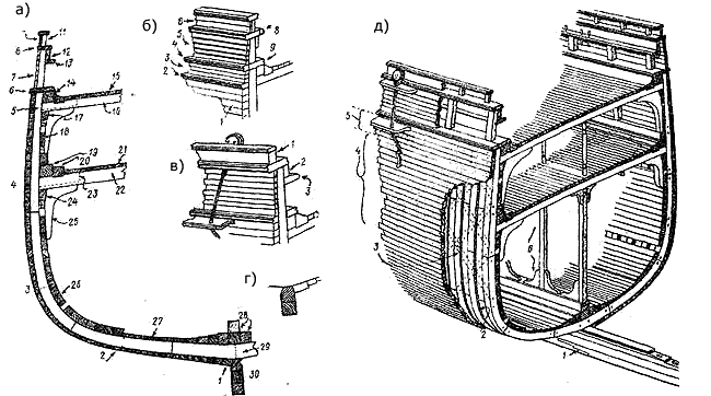 Типичная конструкция корпуса американского клипера