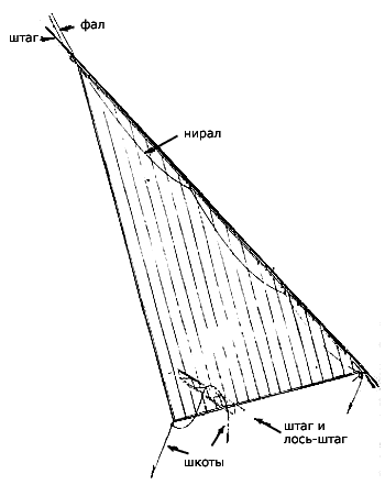 Установка треугольного стакселя Установка треугольного стакселя