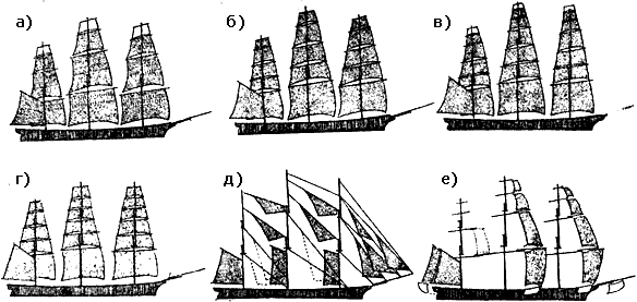 Схема размещения парусов на клиперах