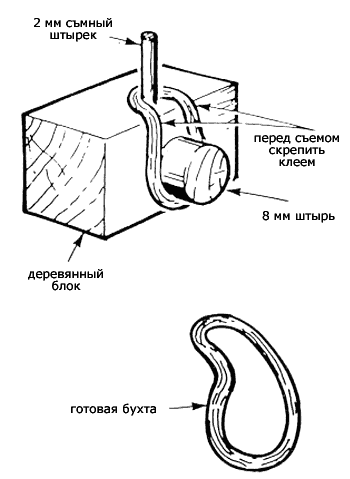 Изготовление бухты троса Изготовление бухты троса