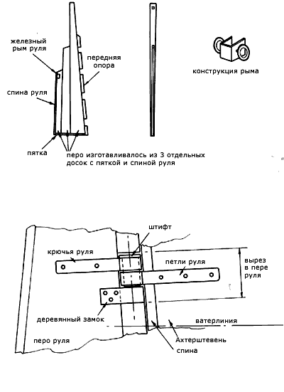 Установка пера руля