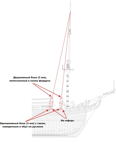 Фор-брам-фордуны Фор-брам-фордуны