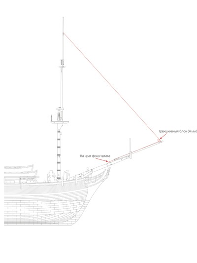 Фор-брам-штаг Фор-брам-штаг