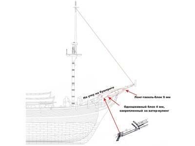 Фор-стень-штаг Фор-стень-штаг