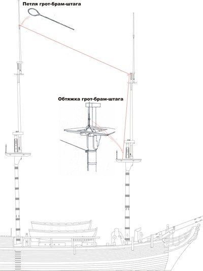 Грот-брам-штаг Грот-брам-штаг