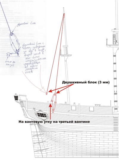Проводка крюйс-стень-фордунов Проводка крюйс-стень-фордунов
