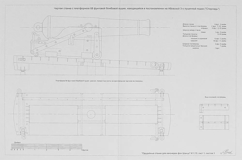 Чертеж пушек канонерок Крымской войны