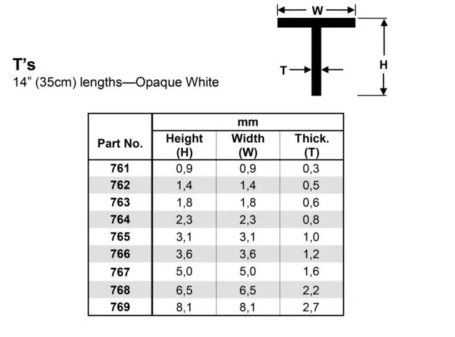 Тавр пластиковый, 8,1 мм, 2 шт/уп.