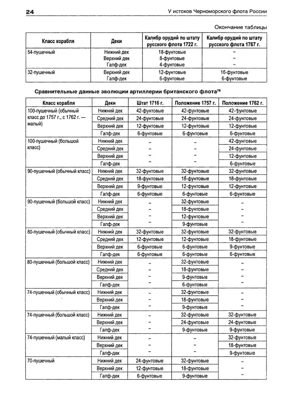 У истоков Черноморского флота России, Лебедев А. А.