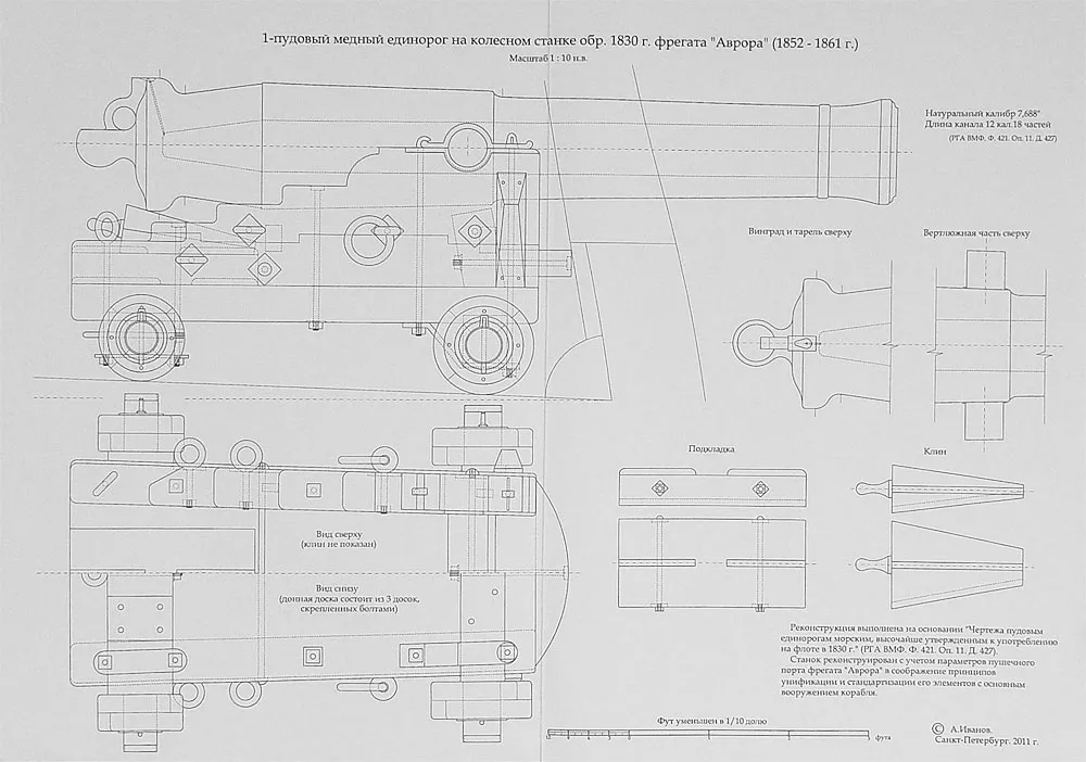 Чертеж пушек фрегата Аврора