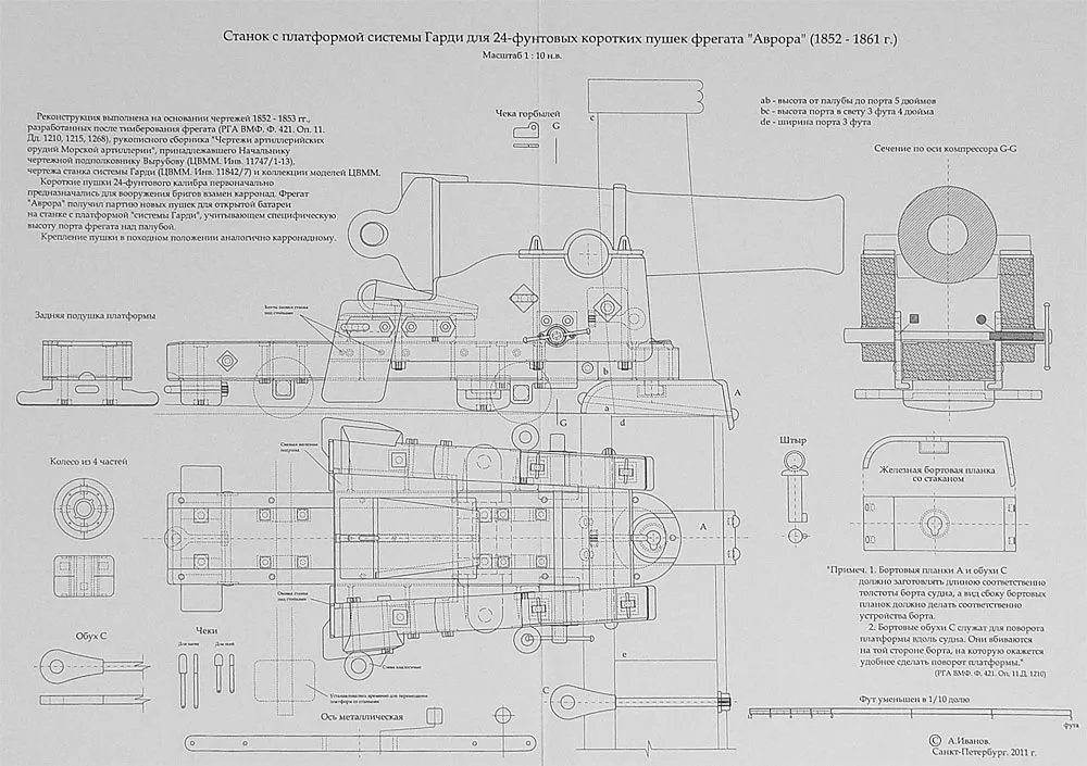 Чертеж пушек фрегата Аврора