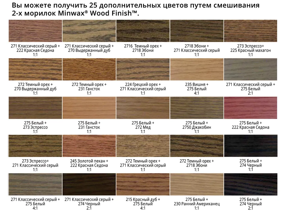 Морилка масляная, цвет гансток 231, 236 мл