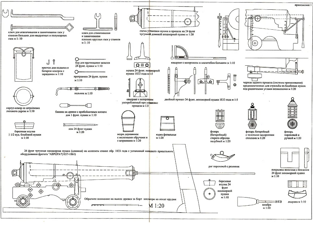 Корабельное артиллерийское снабжение русского флота середины XIX века
