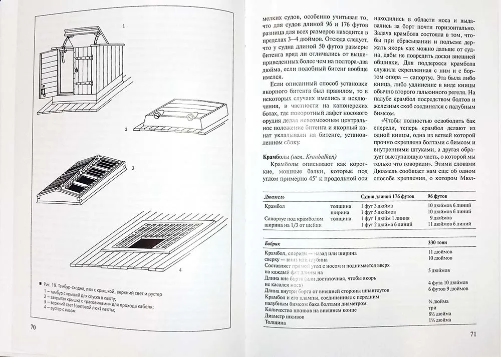 Шхуны Севера и Юга (К. Марквардт) + чертежи