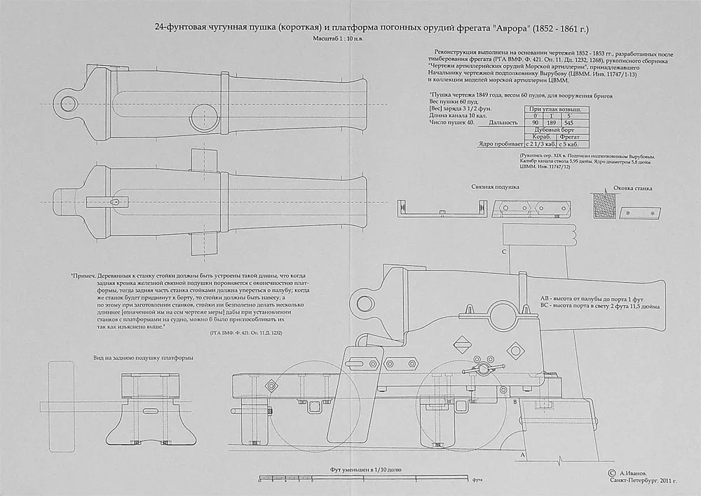 Чертеж пушек фрегата Аврора