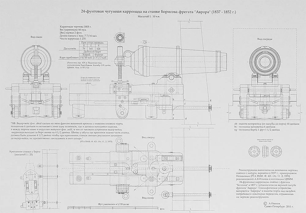 Чертеж пушек фрегата Аврора