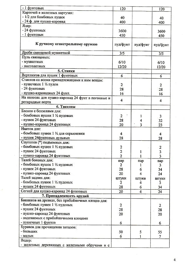 Корабельное артиллерийское снабжение русского флота середины XIX века