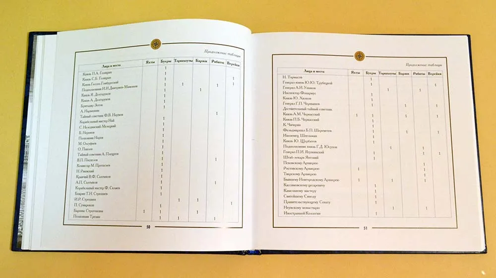 Невский флот Петра Великого