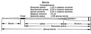 San Martin OcCre. Пропорции и размеры весла San Martin OcCre. Пропорции и размеры весла
